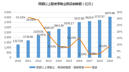 后疫情時代鞋帽零售企業(yè)降本增效的實踐路徑